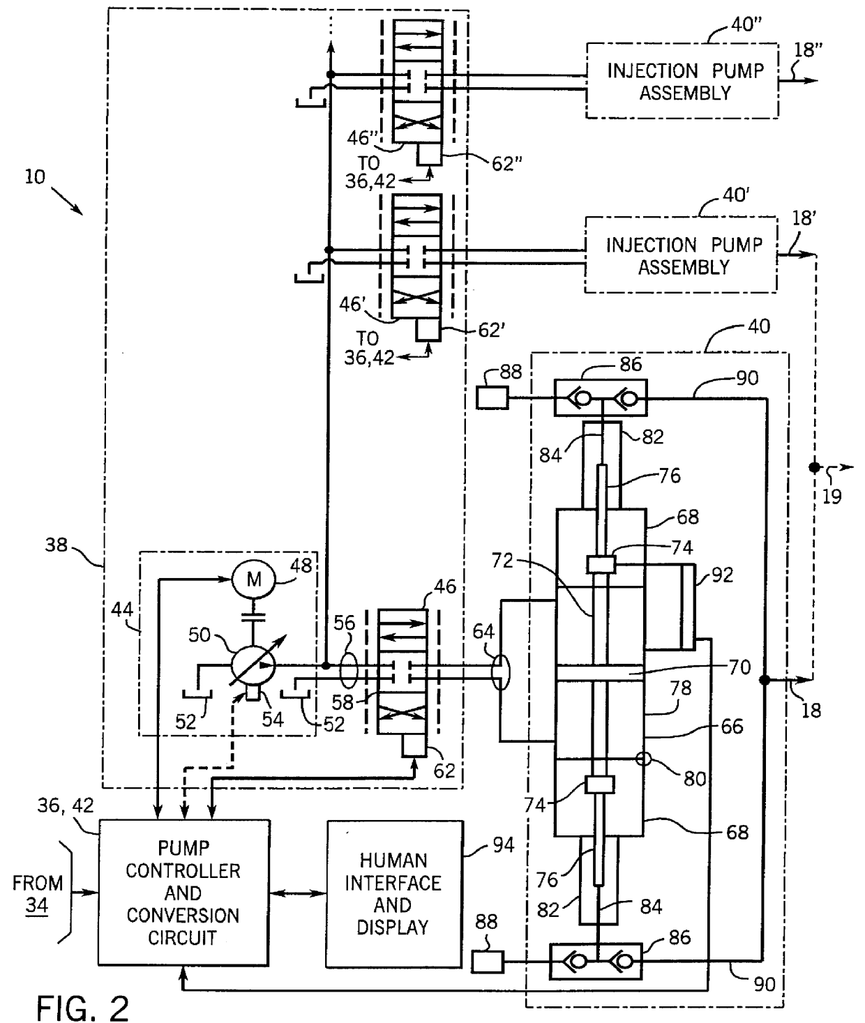 Method and apparatus for metering multiple injection pump flow