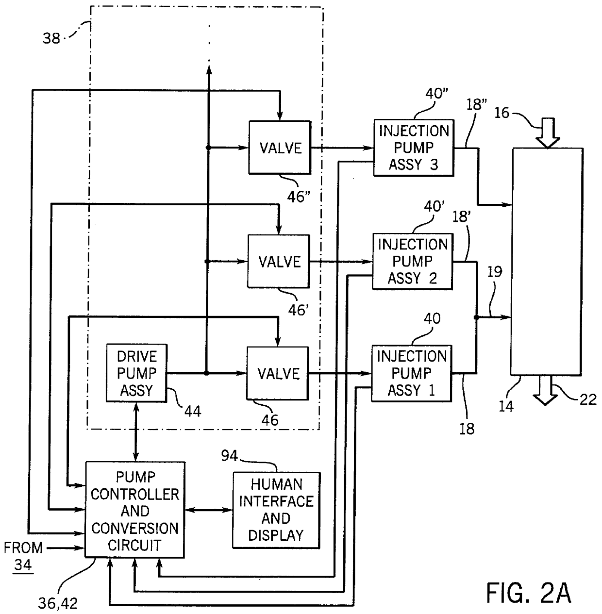 Method and apparatus for metering multiple injection pump flow