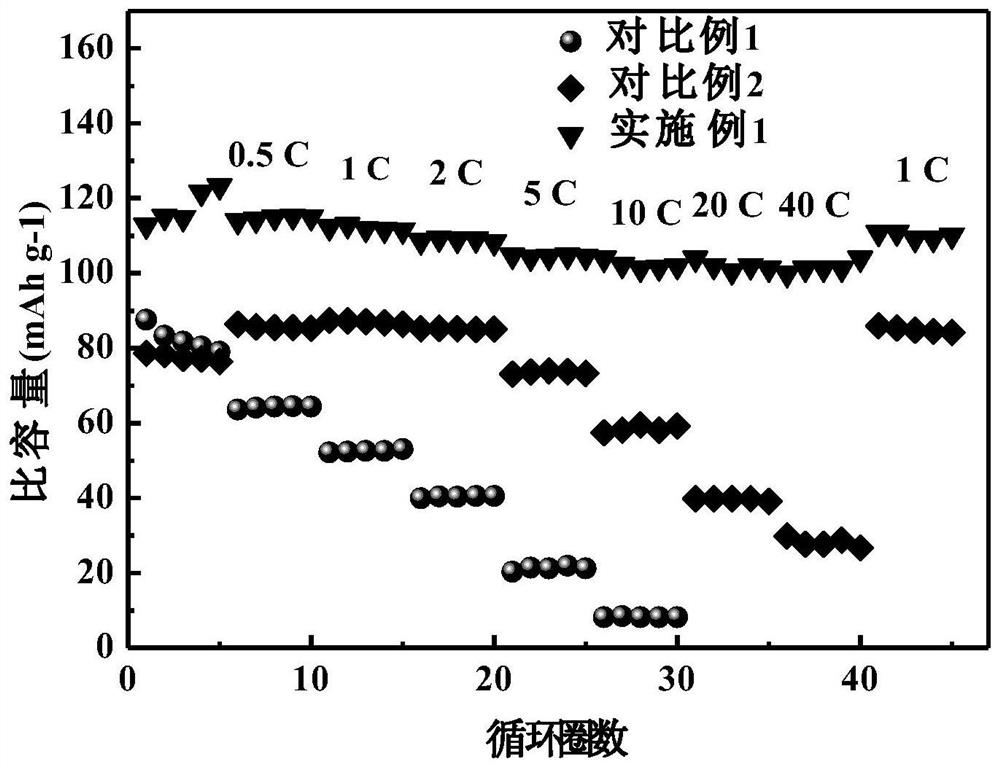 Preparation of a high-load self-supporting thick electrode and its application in sodium-ion batteries