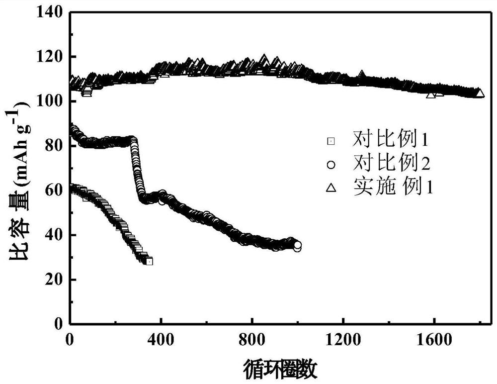 Preparation of a high-load self-supporting thick electrode and its application in sodium-ion batteries