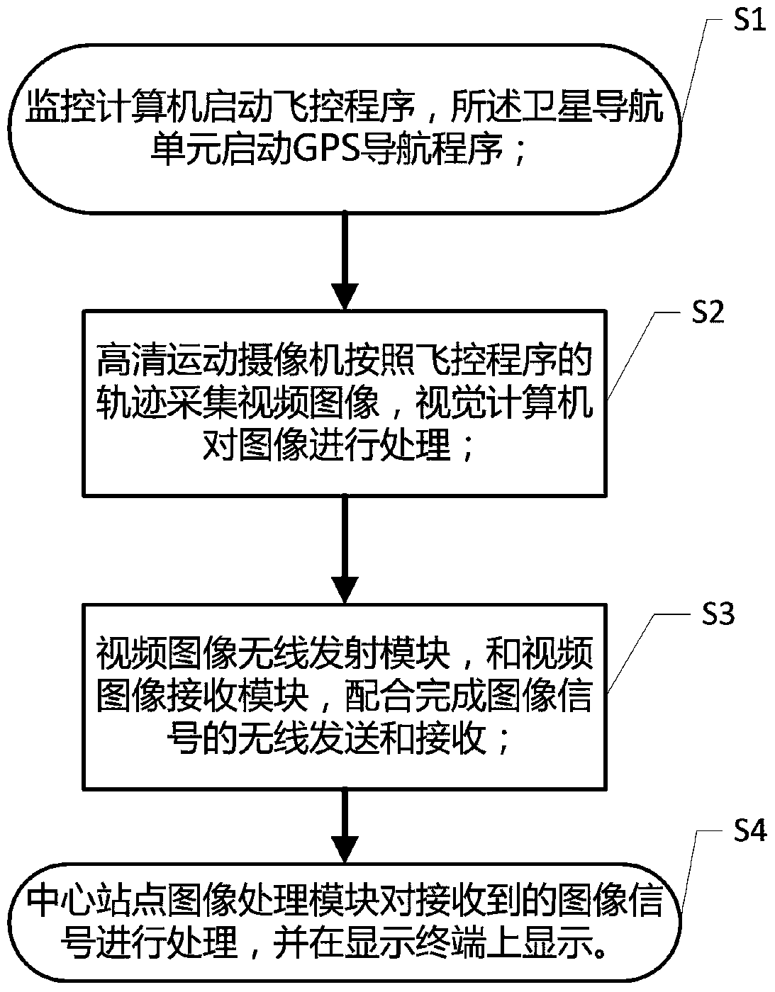 UAV image monitoring and transmission system