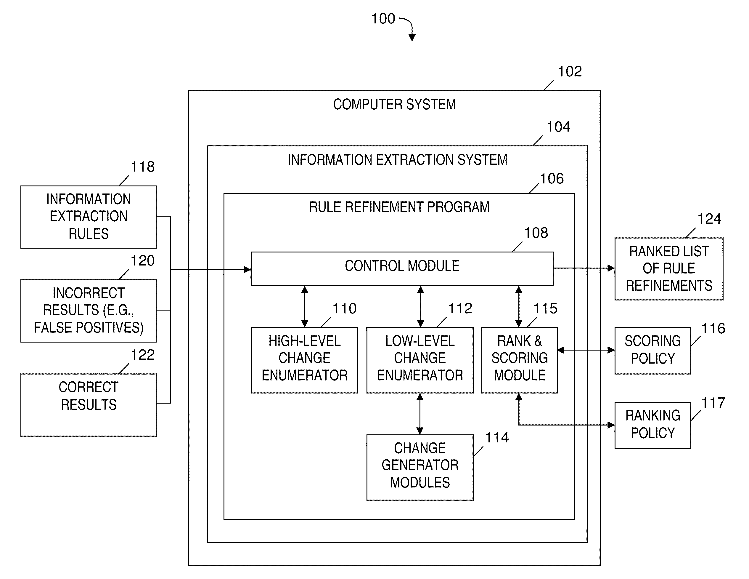 Automatic refinement of information extraction rules