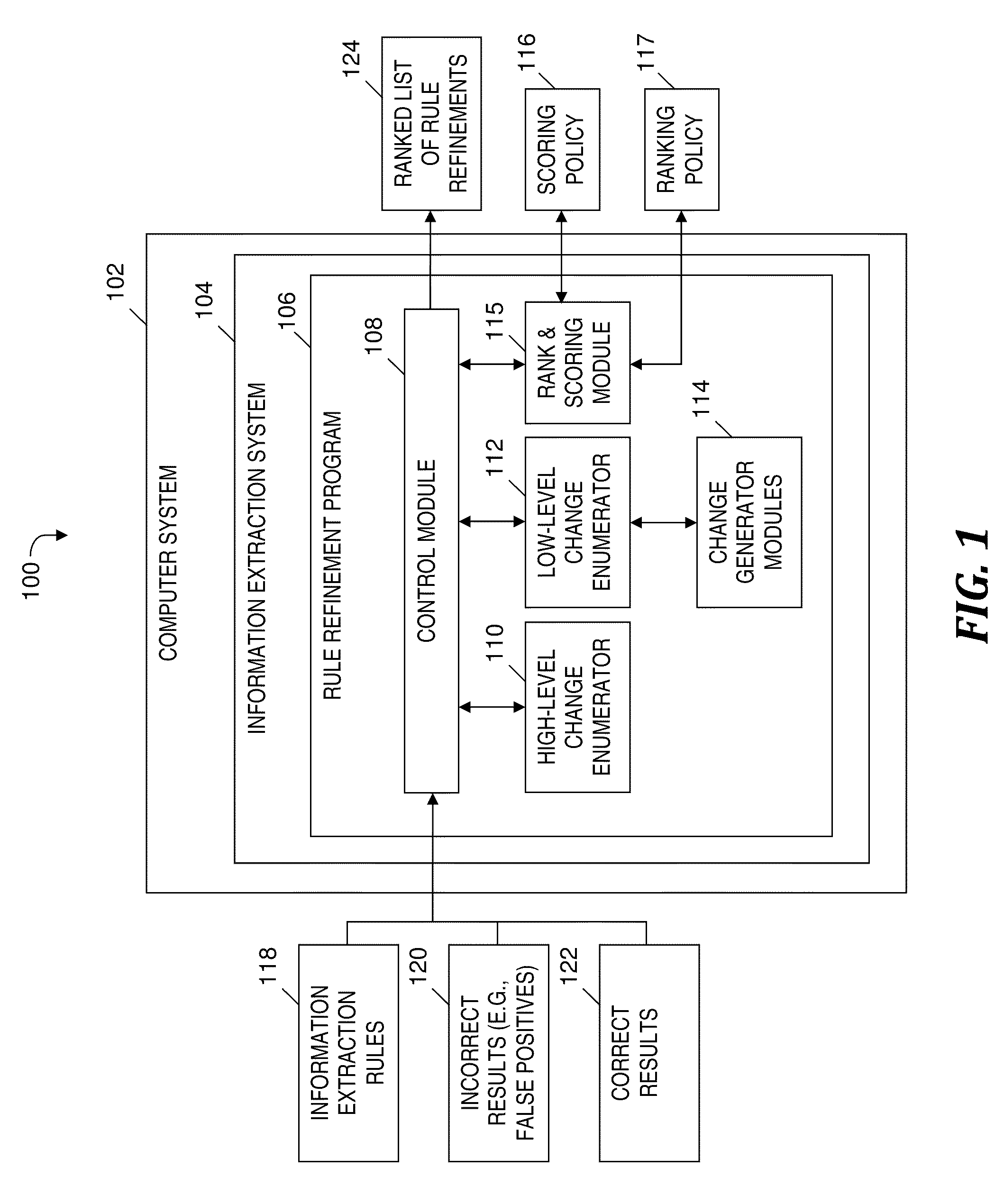 Automatic refinement of information extraction rules