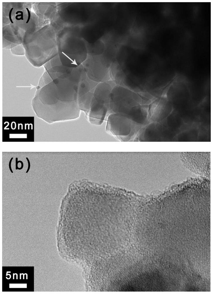 A high-temperature-resistant sintered supported noble metal catalyst for catalytic oxidation of carbon monoxide and its preparation method