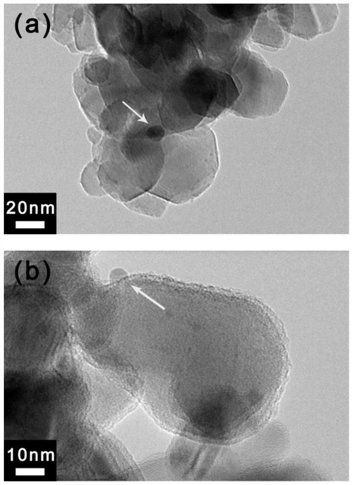 A high-temperature-resistant sintered supported noble metal catalyst for catalytic oxidation of carbon monoxide and its preparation method