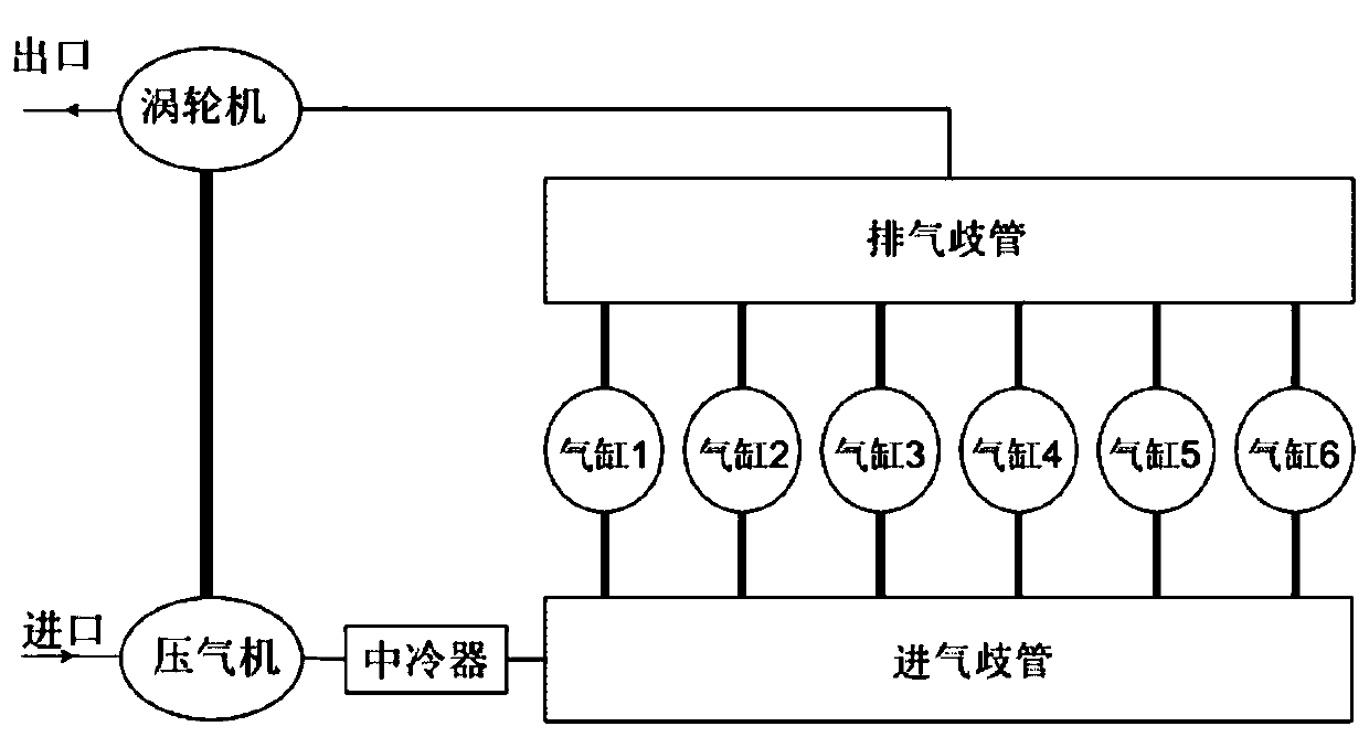 Turbocharger exhaust gas valve base device