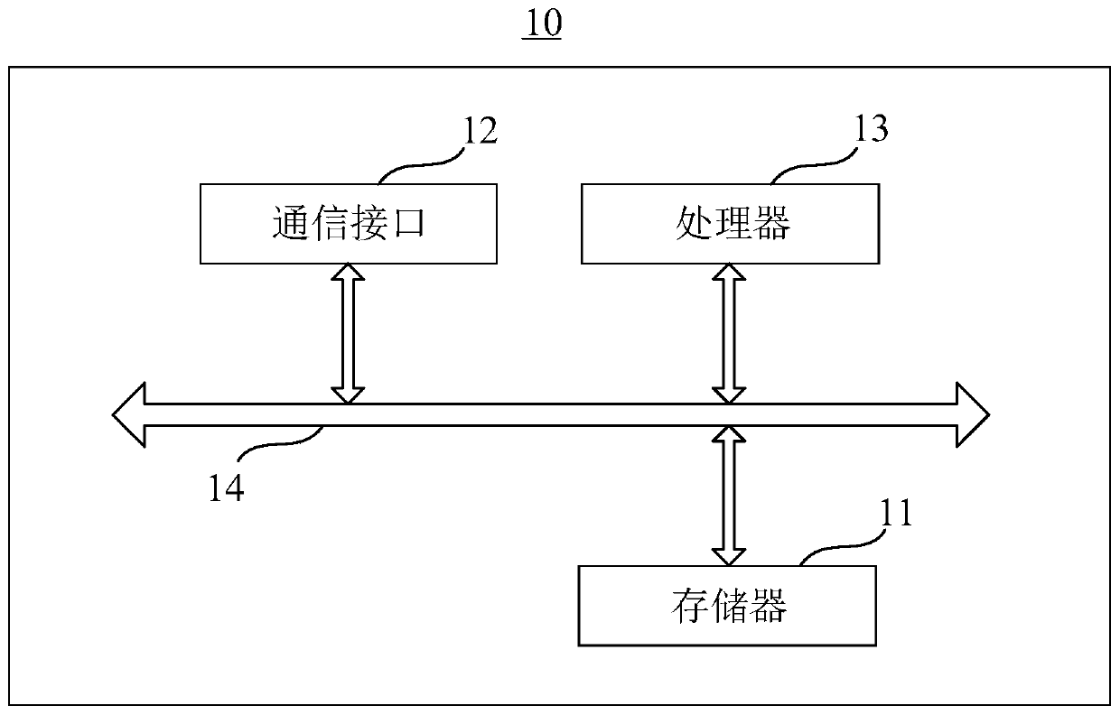 Challenge black hole attack detection method and related device