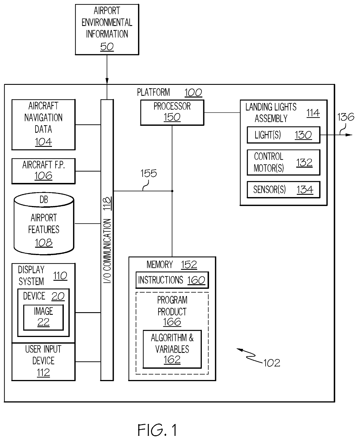 Automatically adjustable landing lights for aircraft