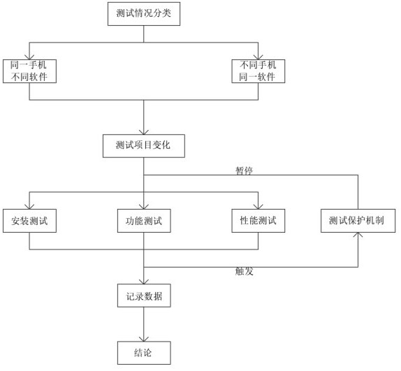 Software interaction test system