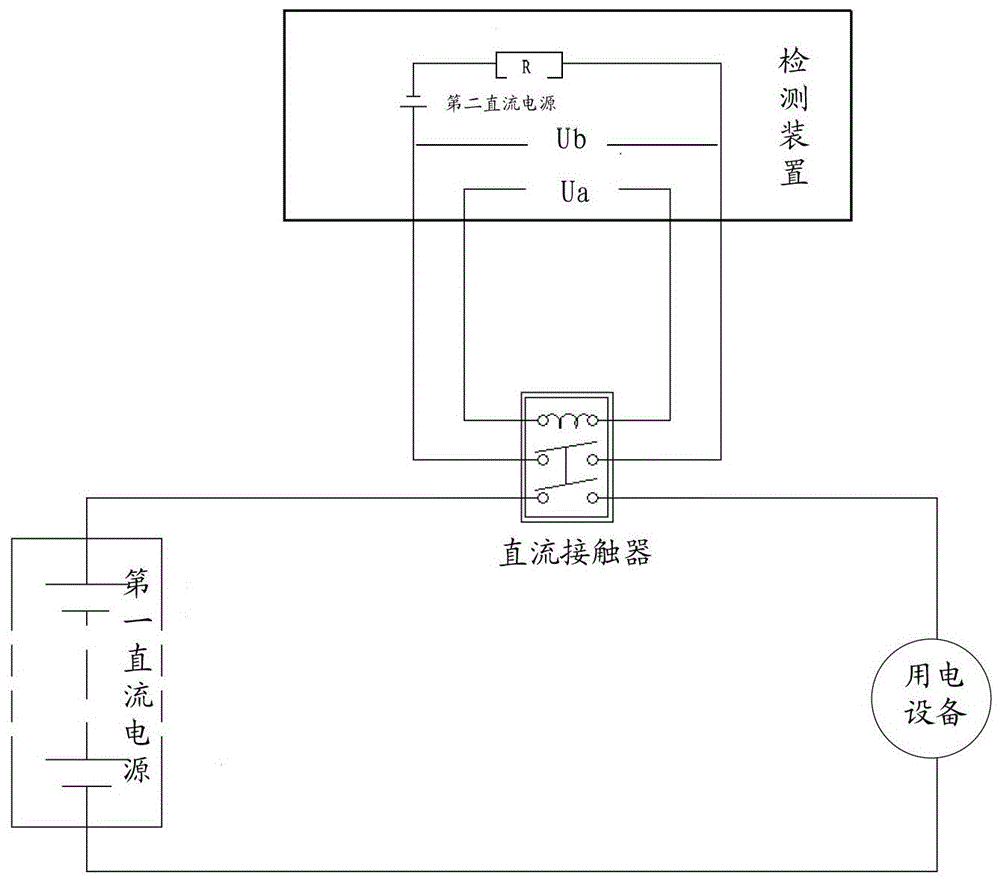 A detection method and device for a main contact fault of a high-voltage DC contactor