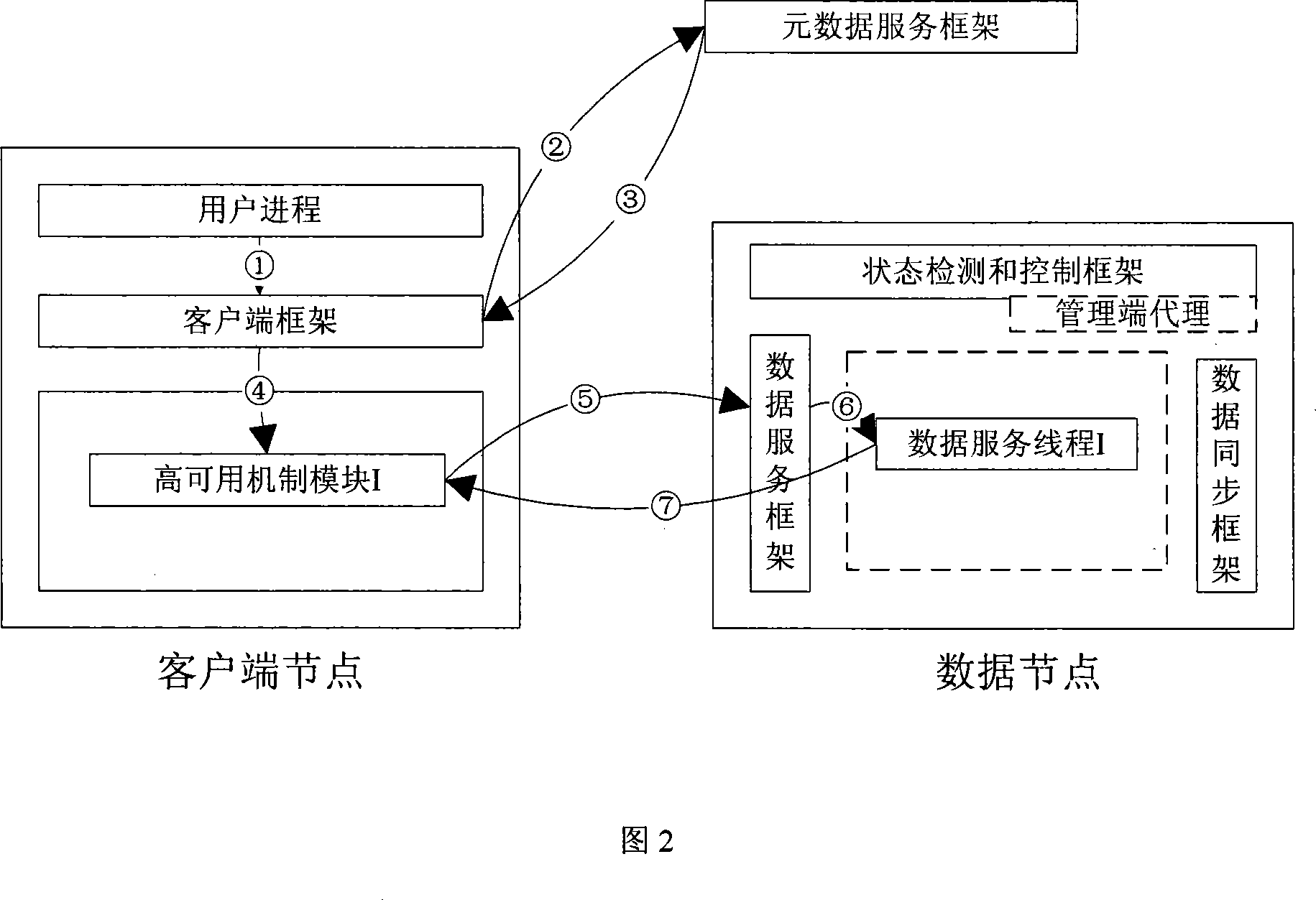 A multi-availability mechanism coexistence framework of concurrent storage system