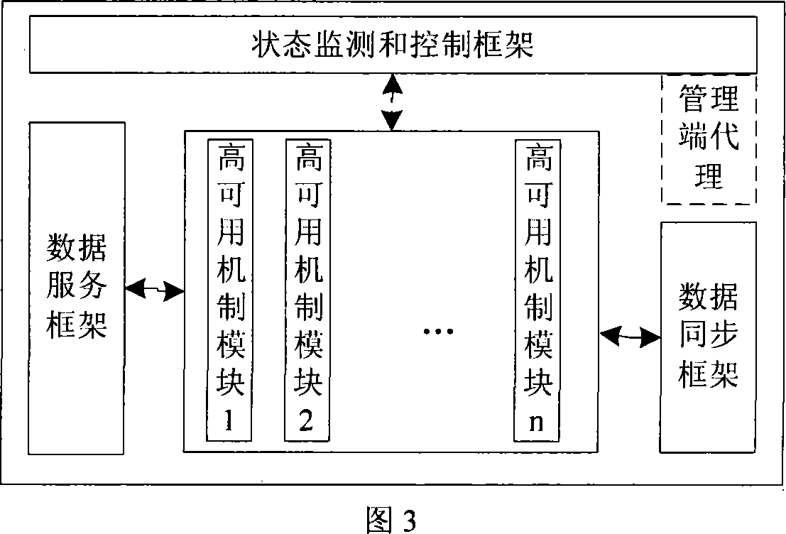 A multi-availability mechanism coexistence framework of concurrent storage system