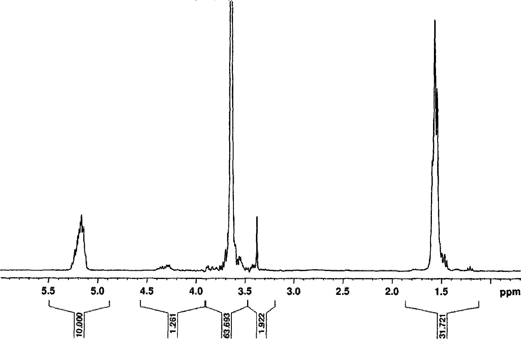 Paclitaxel polymer micelle by using refined amphiphilic block copolymer as carrier