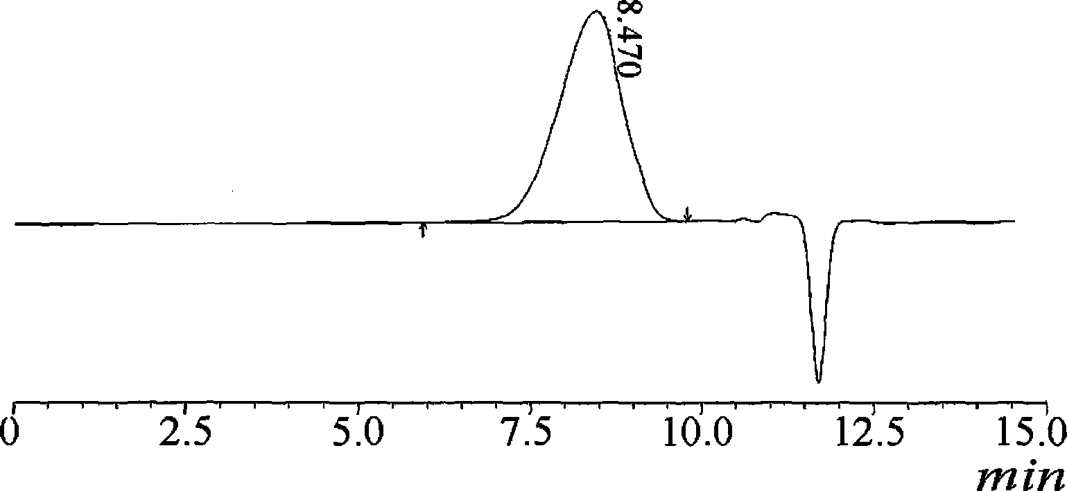 Paclitaxel polymer micelle by using refined amphiphilic block copolymer as carrier