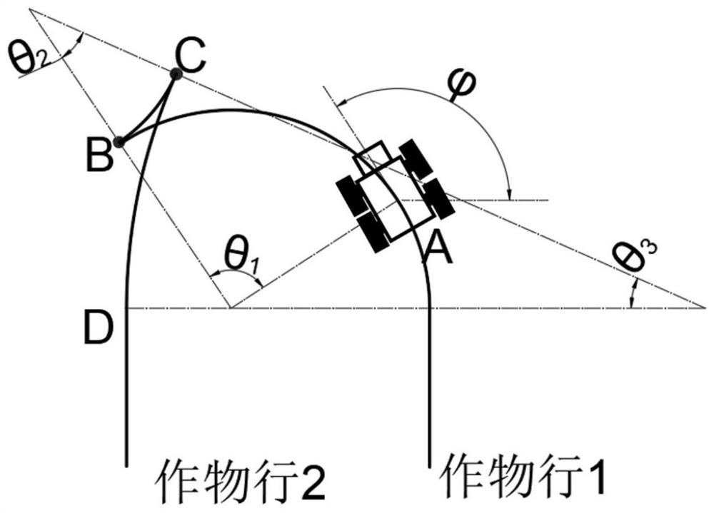 A real-time path planning and control method for headland steering of agricultural unmanned vehicles