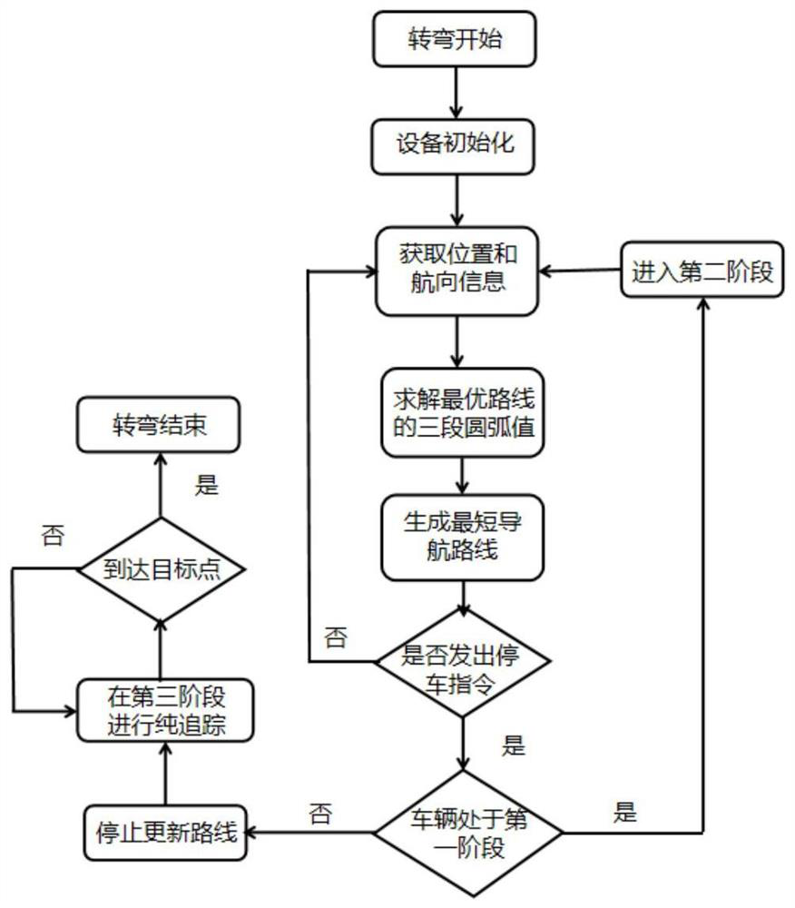 A real-time path planning and control method for headland steering of agricultural unmanned vehicles