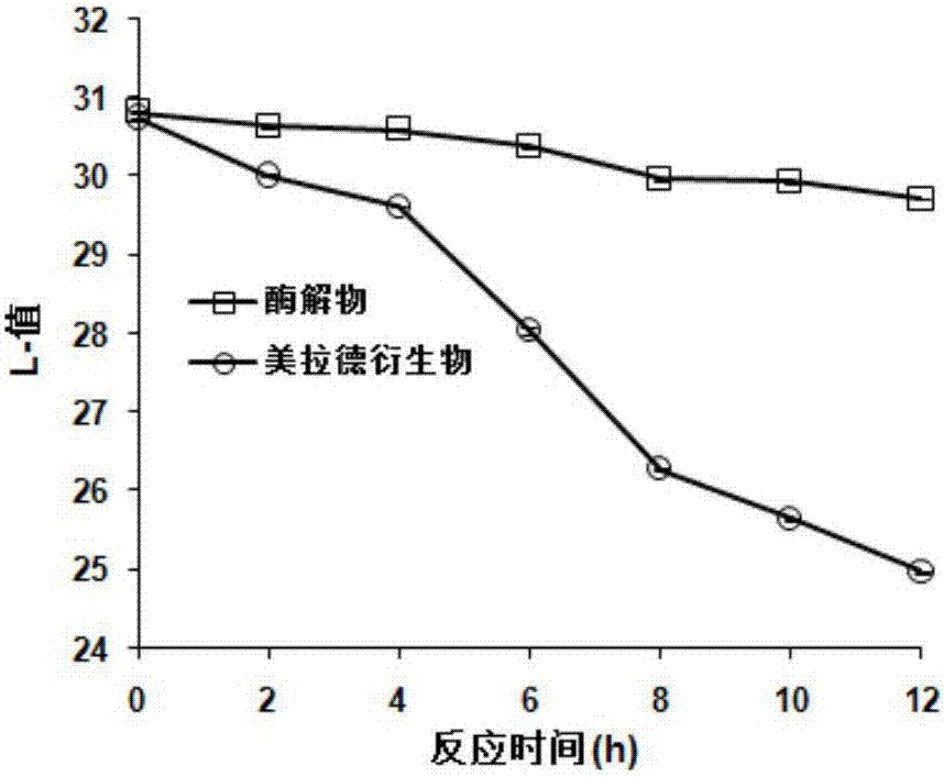 Method for preparing functional flavored base material through gonads of patinopecten yessoensis