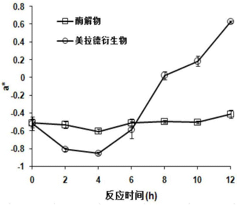 Method for preparing functional flavored base material through gonads of patinopecten yessoensis