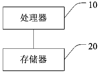 Method for acquiring WIFI information, smart television and storage medium