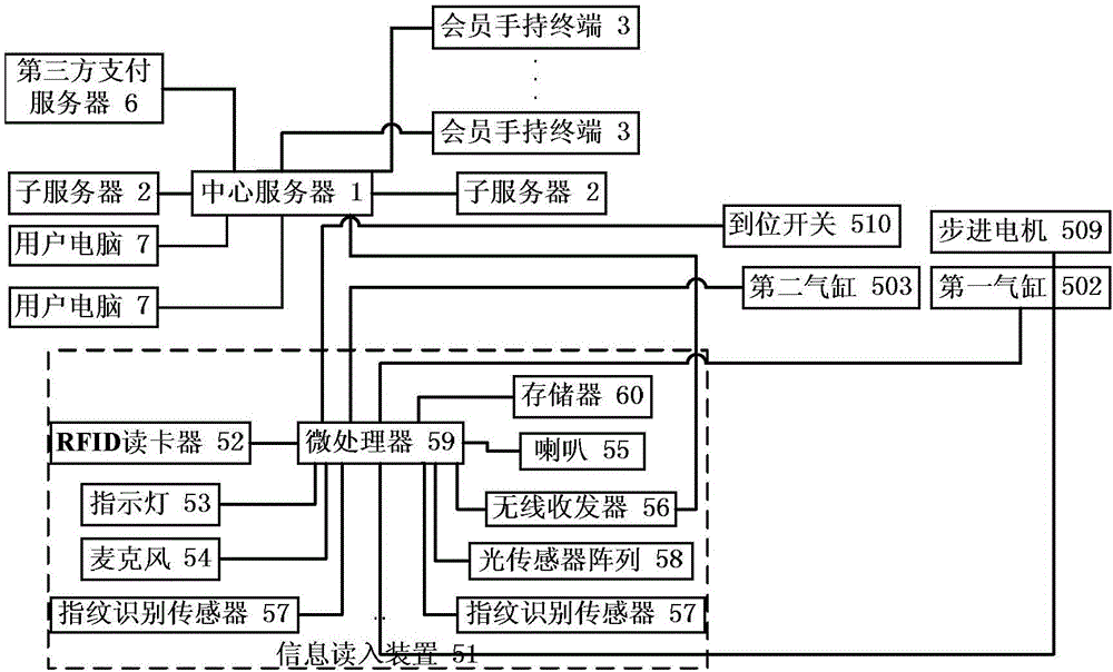 Method for reserving automobile rental