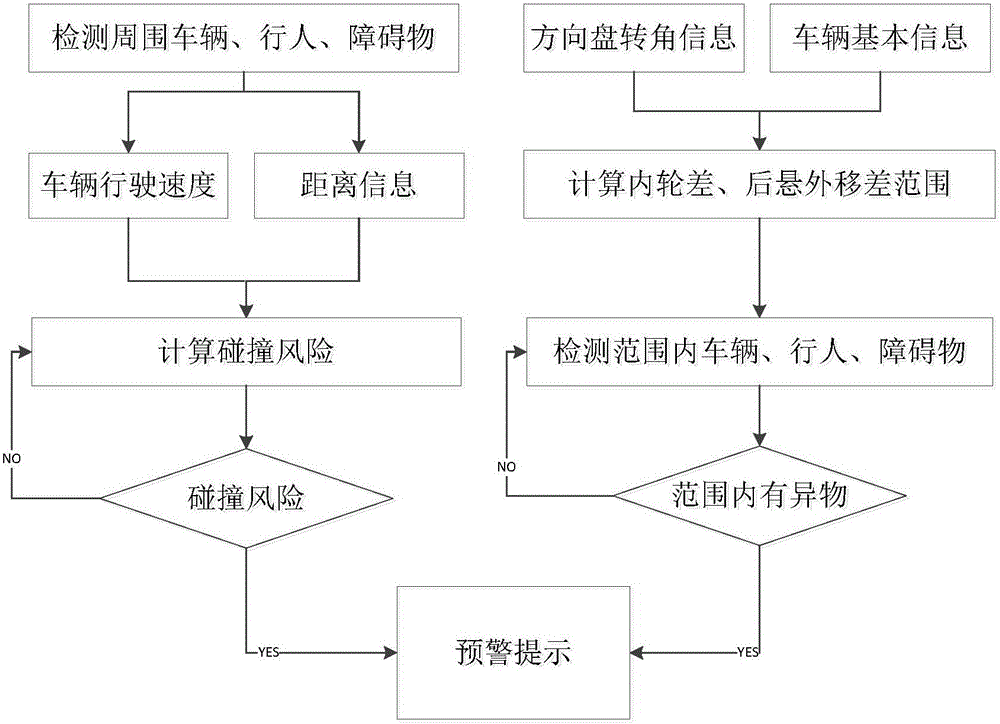 Vehicular anti-collision early-warning system