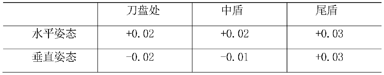 Construction method of ultra-shallow overburden and large longitudinal slope starting construction method of shield machine in coastal dredging and reclamation stratum