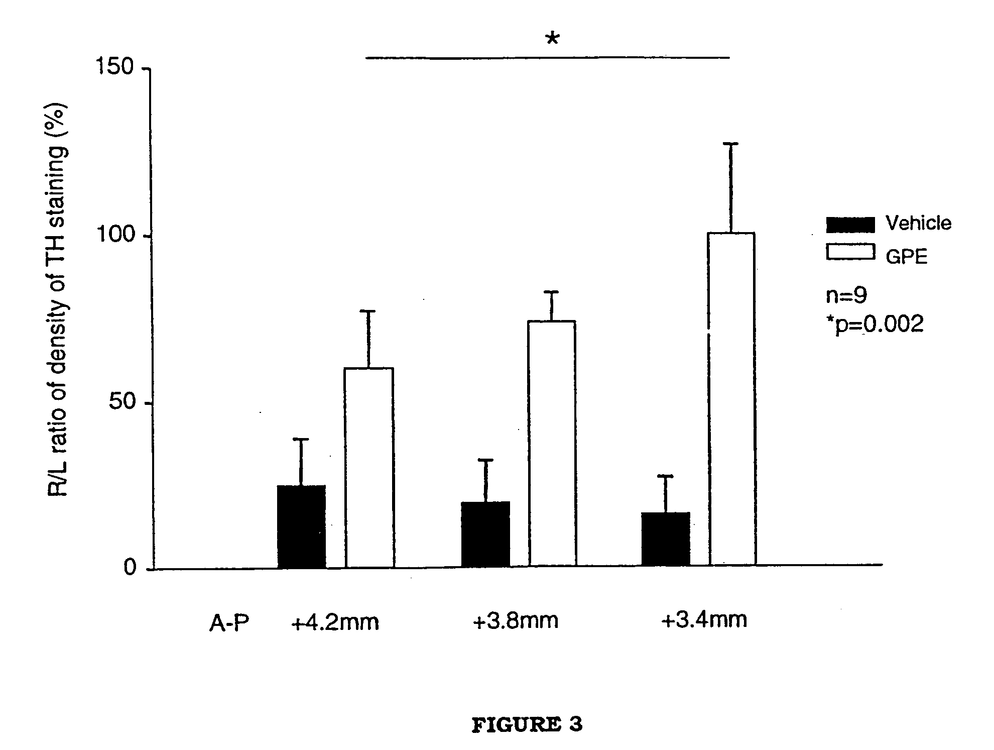 Regulation of tyrosine hydroxylase by gpe