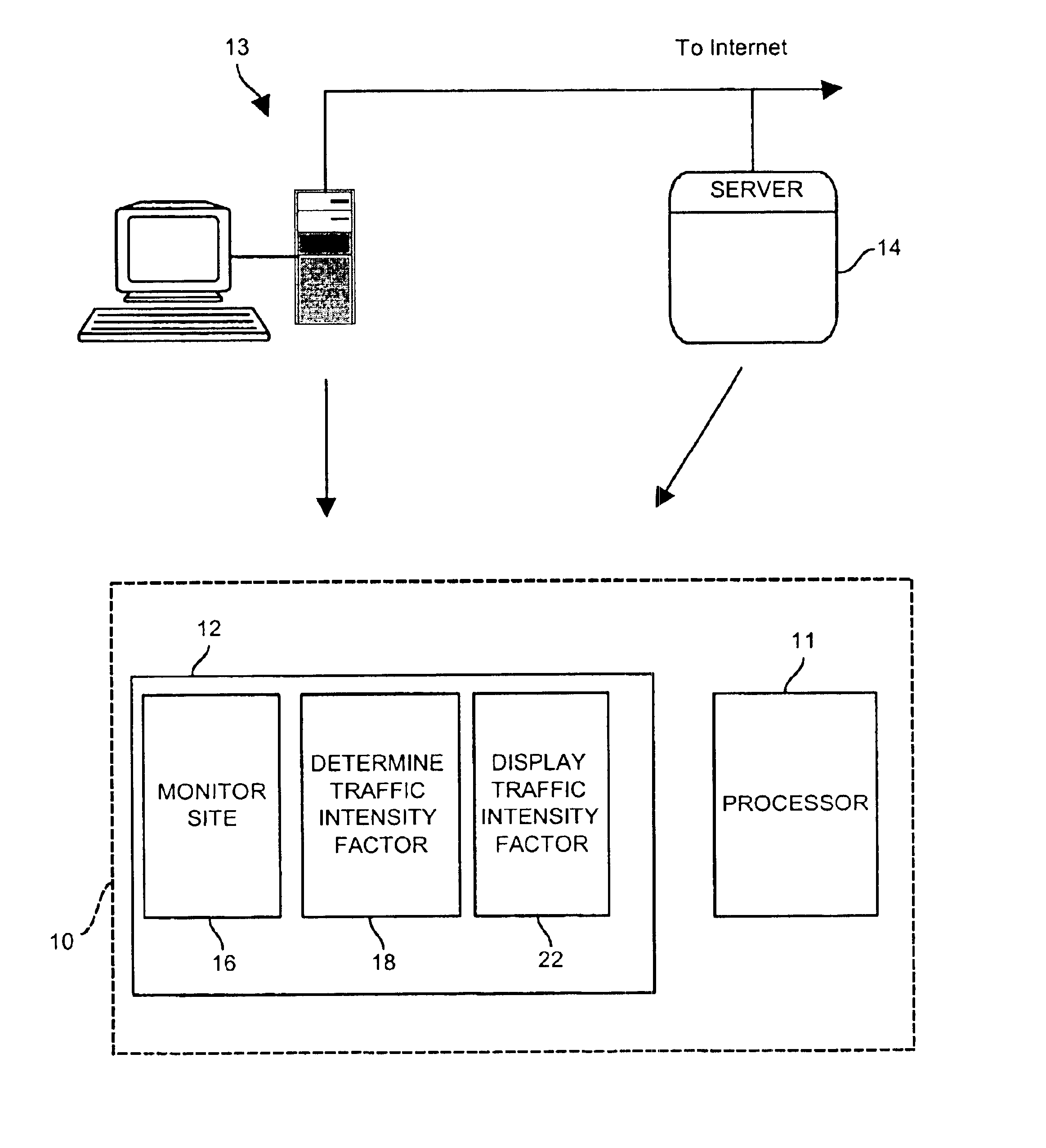 Method for making time-sensitive determinations of traffic intensity for a visitable site