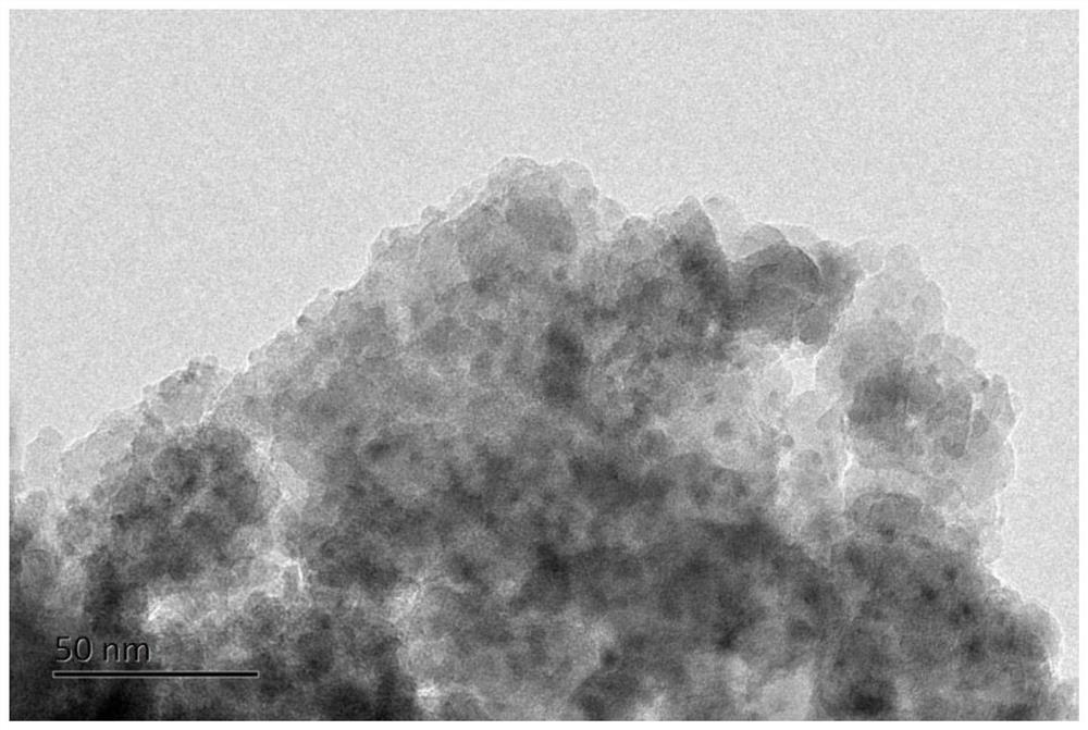 Catalyst for methane dry gas reforming reaction and preparation method thereof