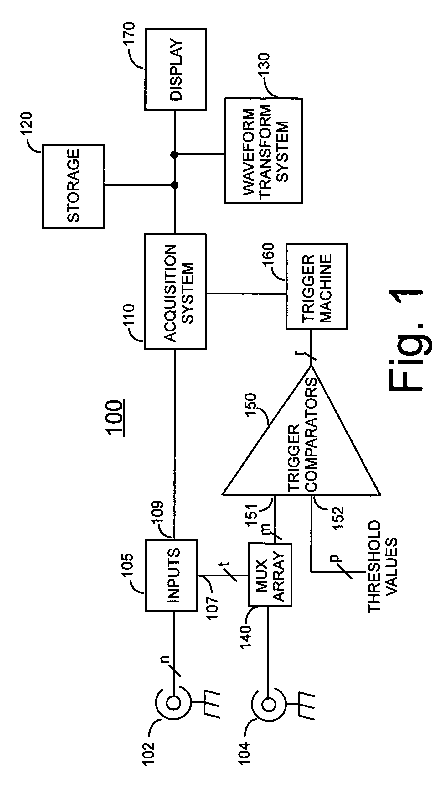 Oscilloscope having advanced triggering capability