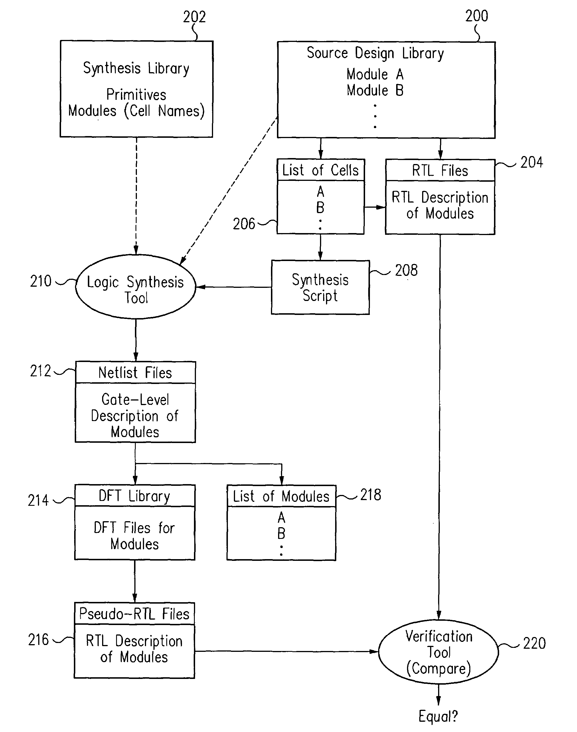 Method and apparatus for generating and verifying libraries for ATPG tool