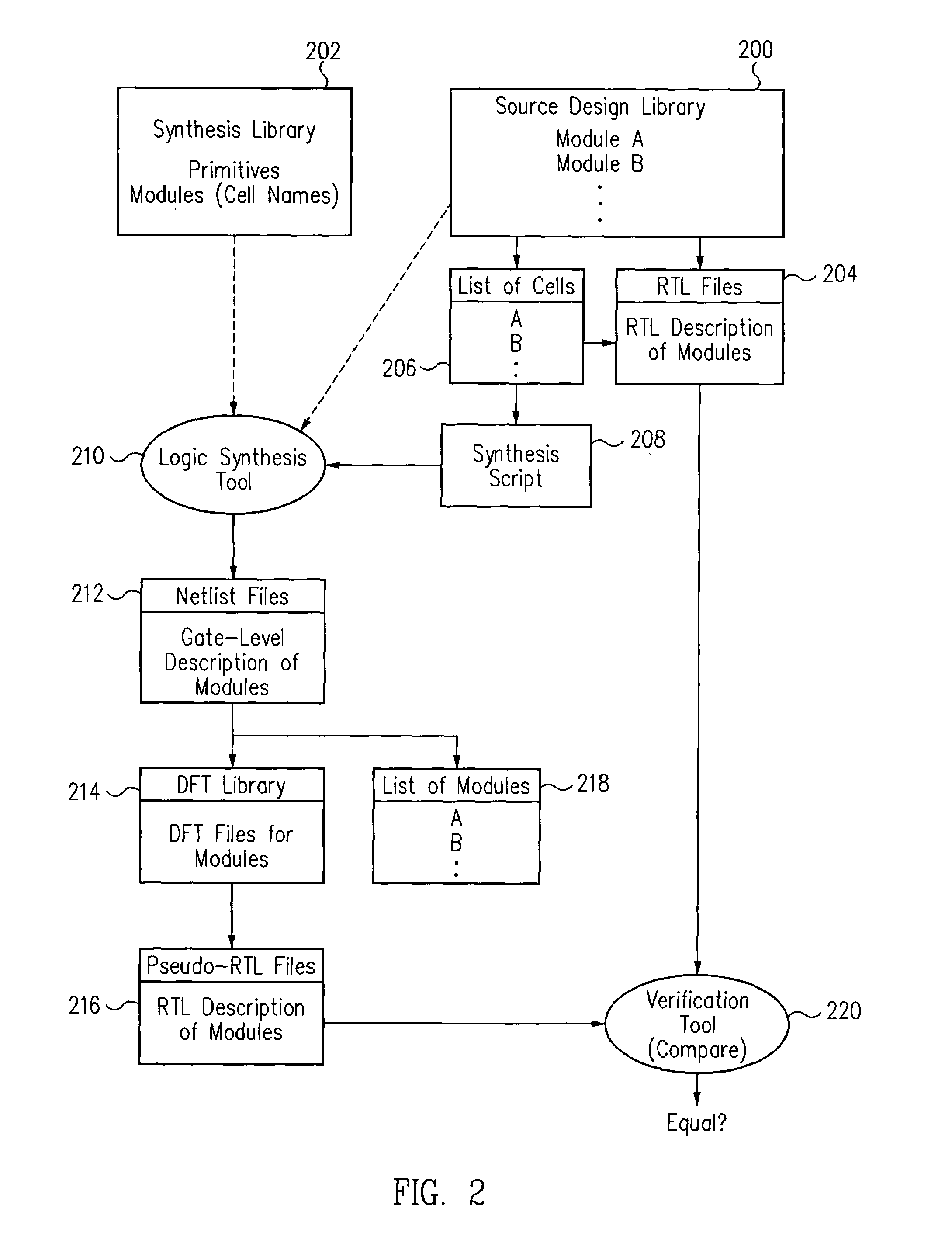 Method and apparatus for generating and verifying libraries for ATPG tool