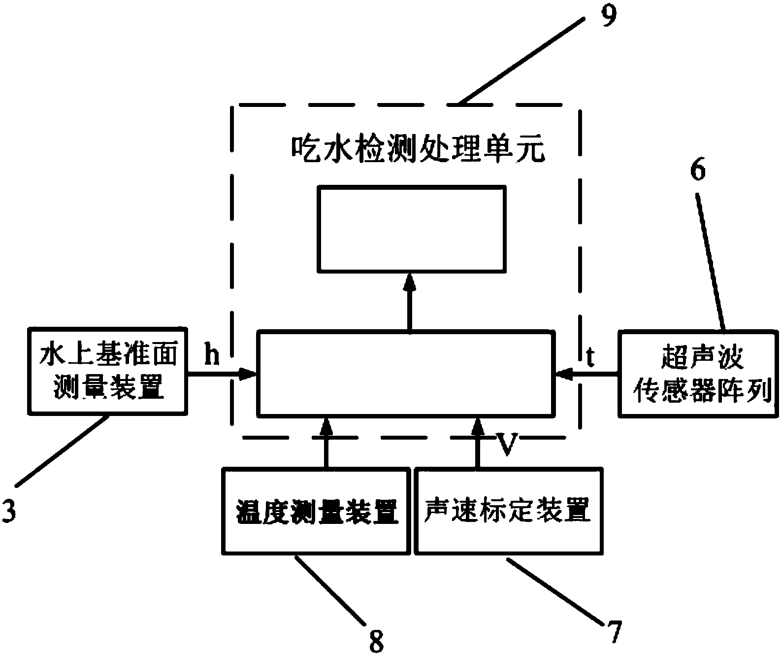 Ship draught detection system and working method thereof