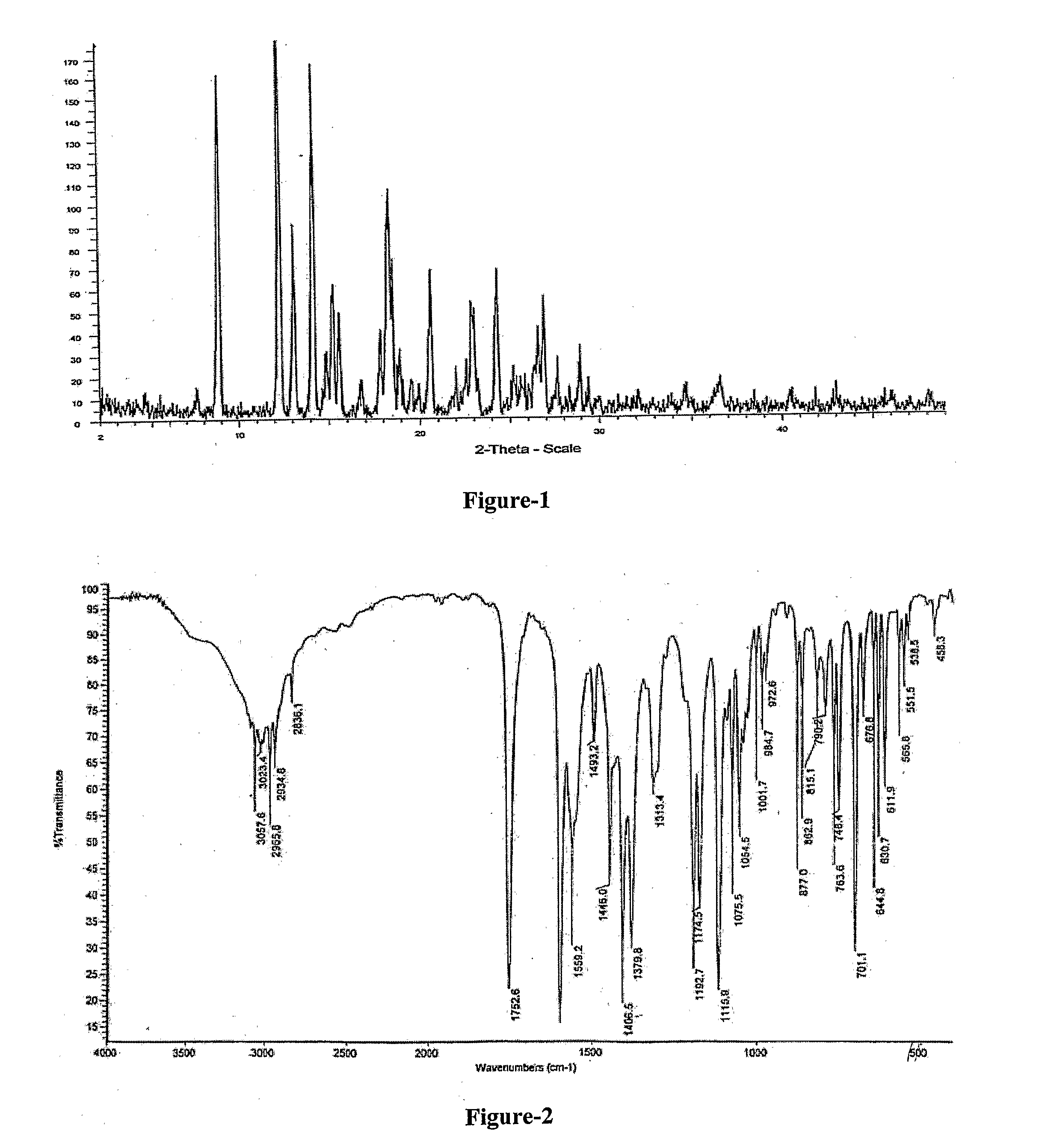 Improved Process For The Preparation Of Endothelin Receptor Antagonists