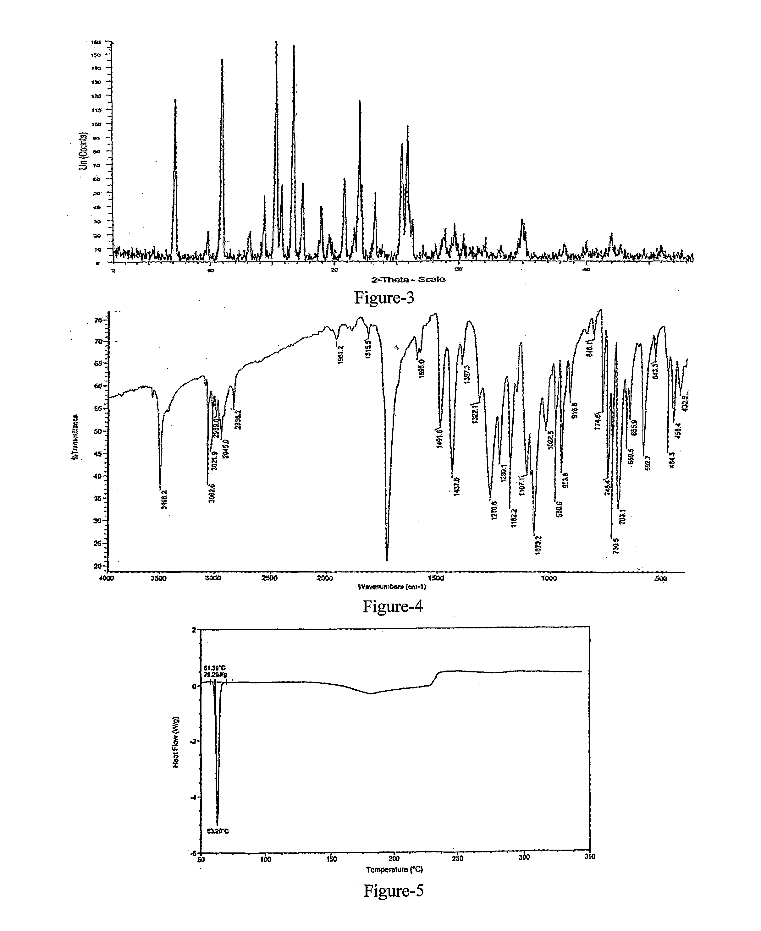 Improved Process For The Preparation Of Endothelin Receptor Antagonists