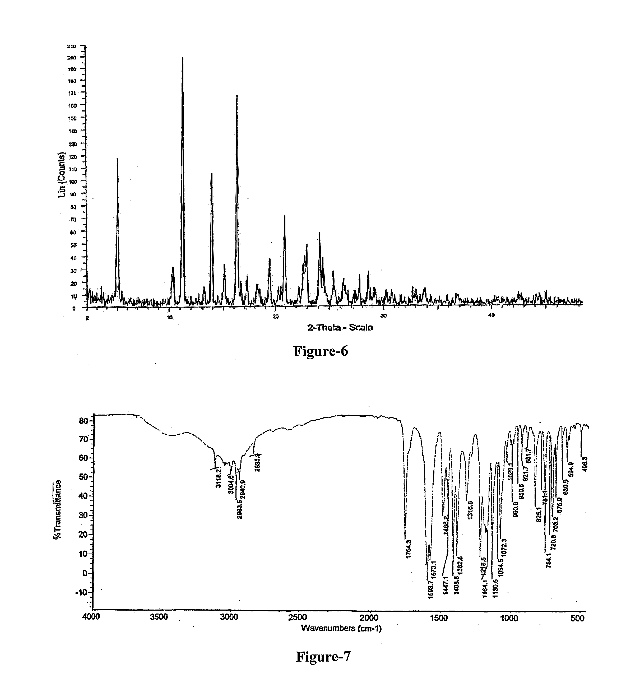 Improved Process For The Preparation Of Endothelin Receptor Antagonists