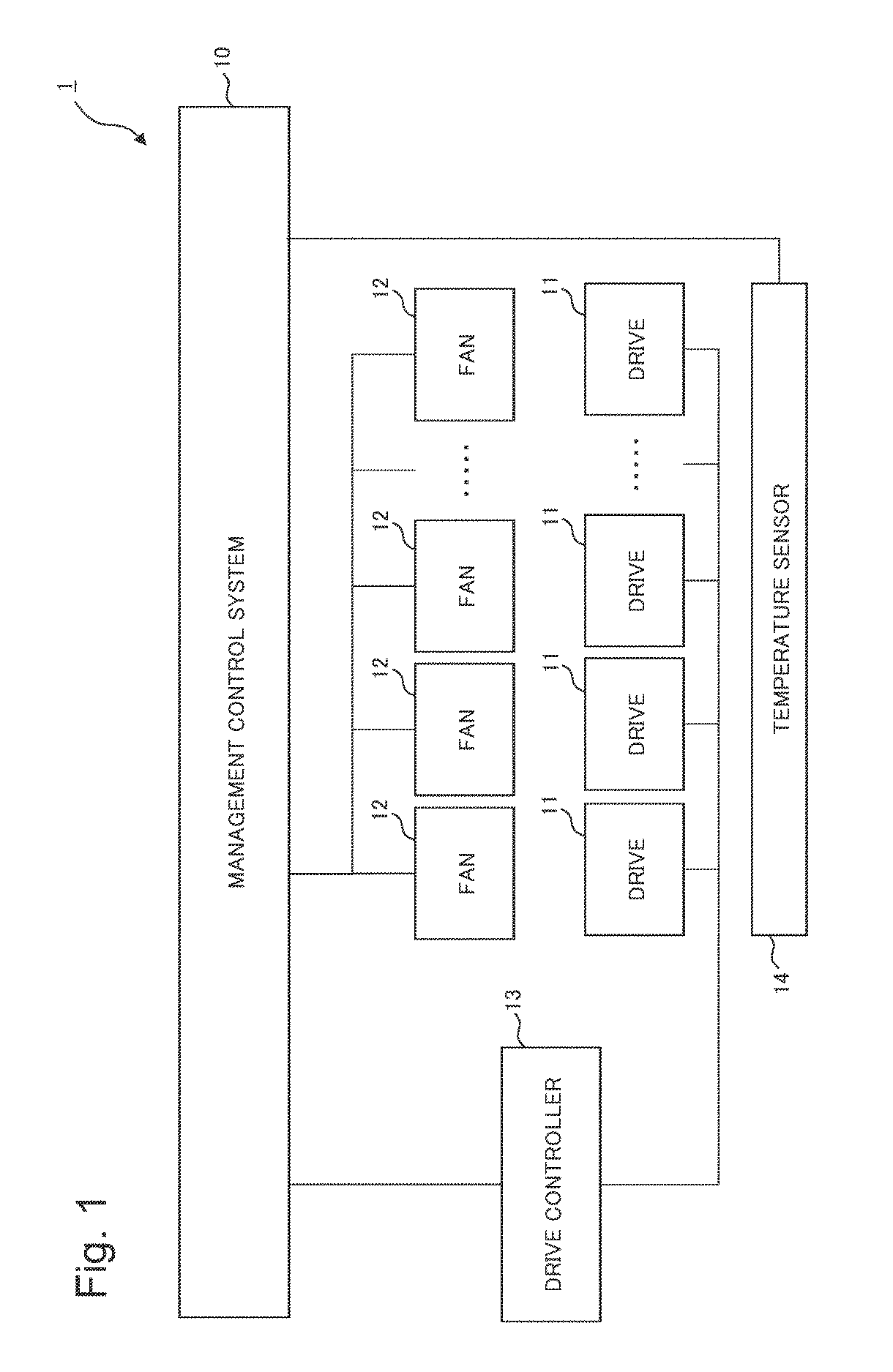 Management control system, server system, management control method, and program recording medium