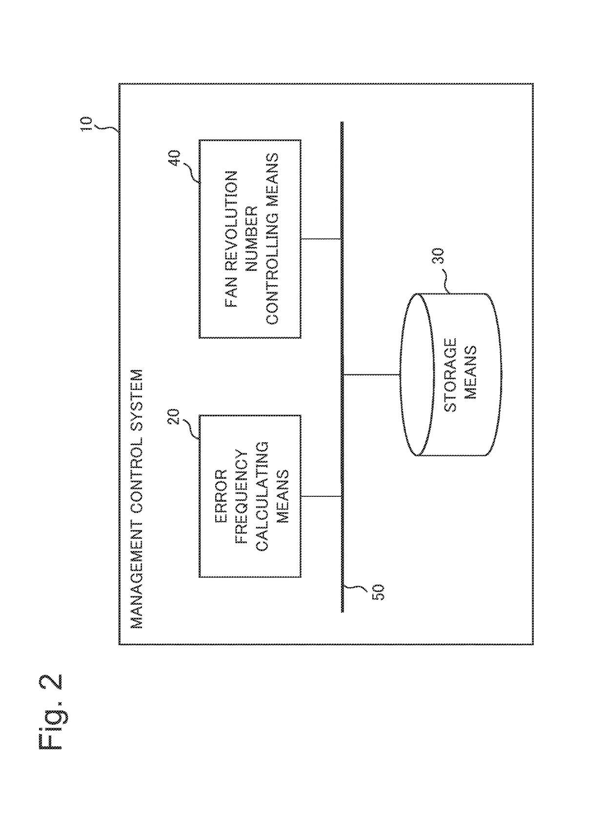 Management control system, server system, management control method, and program recording medium