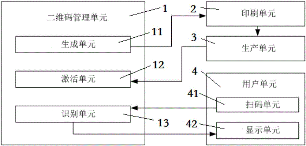 Cigarette commodity sales and award-receiving method and system based on quick response codes