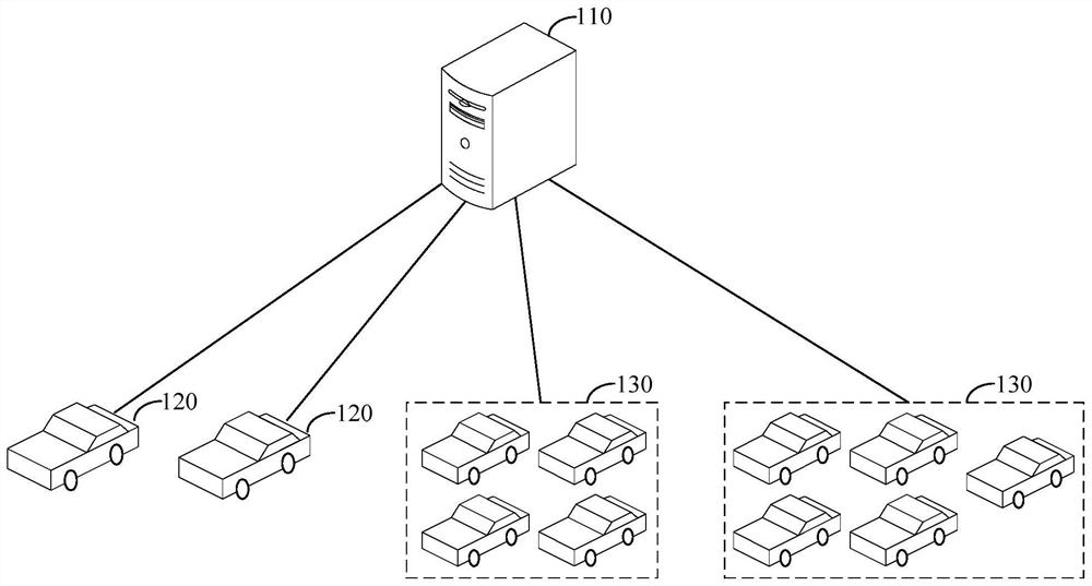 Vehicle configuration method and device in Internet of Vehicles system, equipment and storage medium