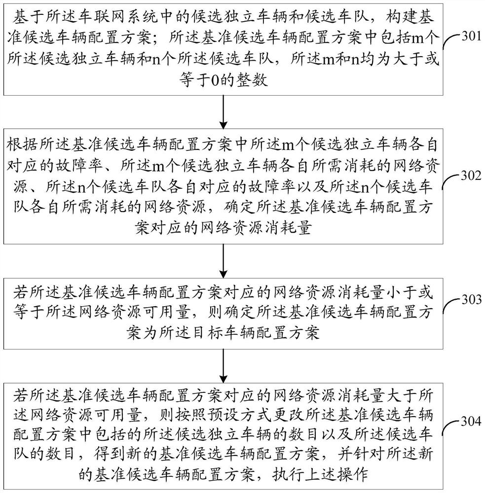 Vehicle configuration method and device in Internet of Vehicles system, equipment and storage medium