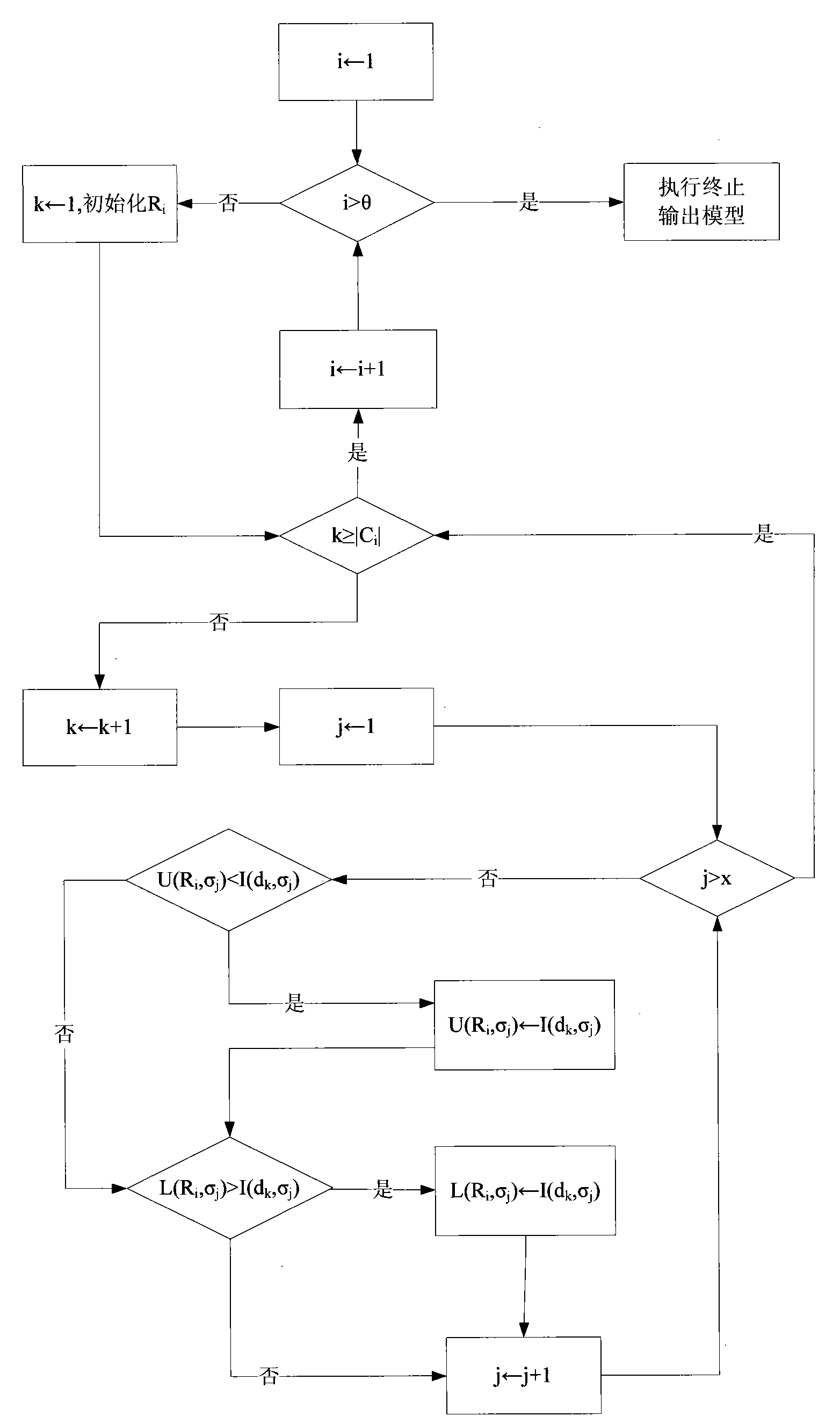 Unsupervised anomaly detection method and system based on improved CURE clustering algorithm