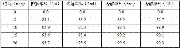 Method for rapidly degrading antibiotics