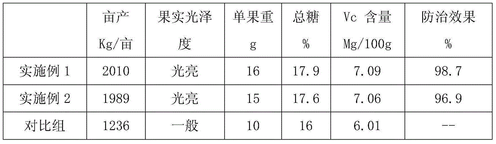 Green drug for controlling grape apolygus lucorum and preparation method thereof