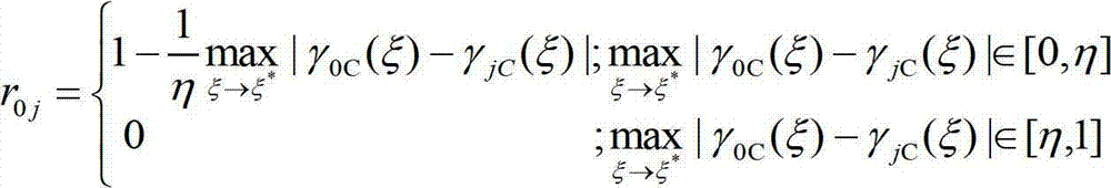 Method for judging evolution state of time-sequence events based on operating parameters of mechanical products