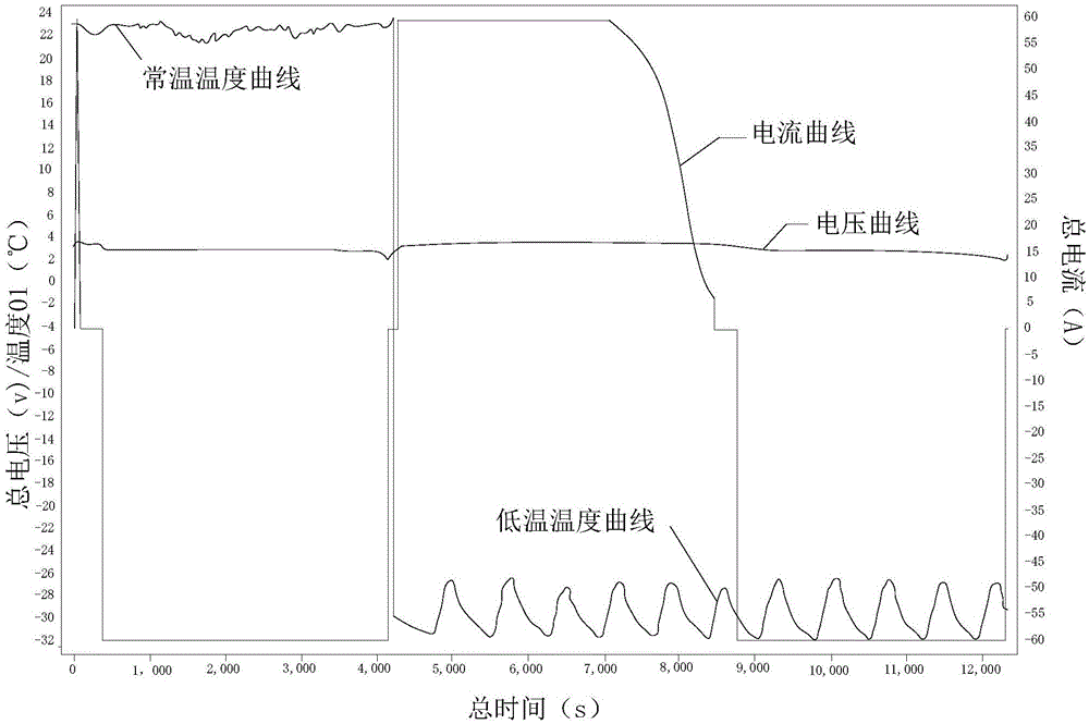 Lithium battery applicable to low-temperature environment