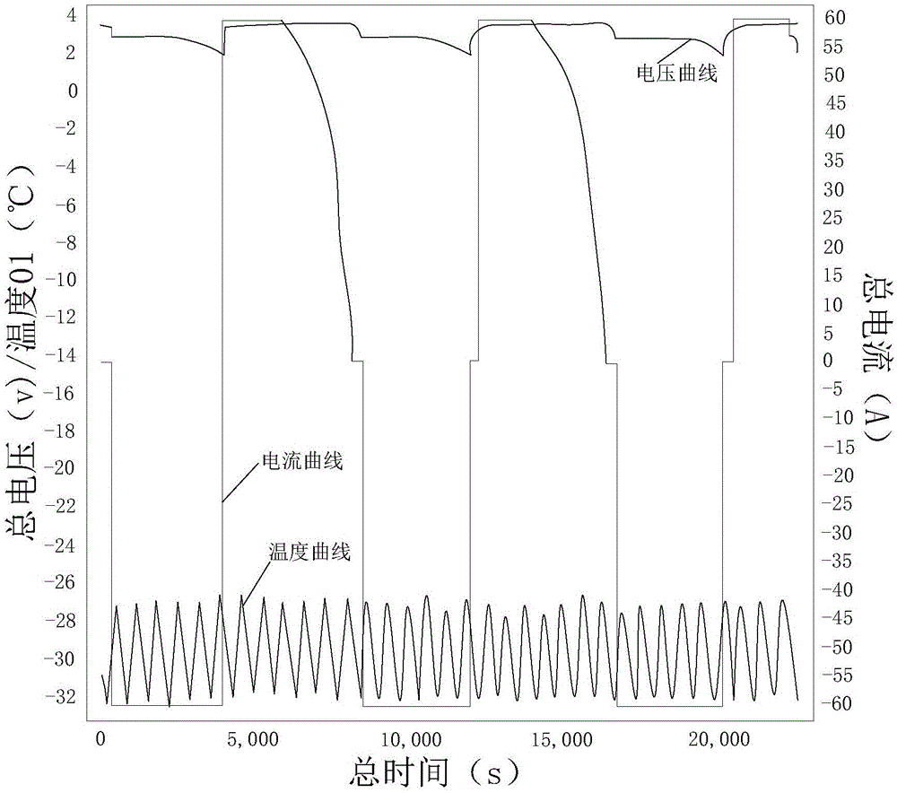 Lithium battery applicable to low-temperature environment