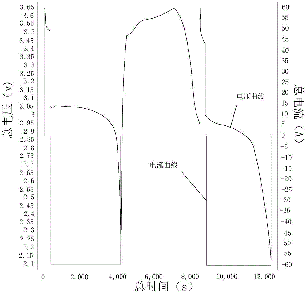 Lithium battery applicable to low-temperature environment