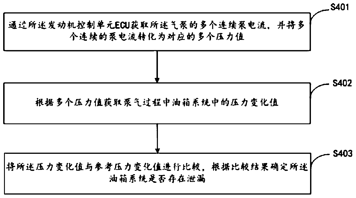 Fuel oil leakage diagnosis method and device as well as computer readable storage medium