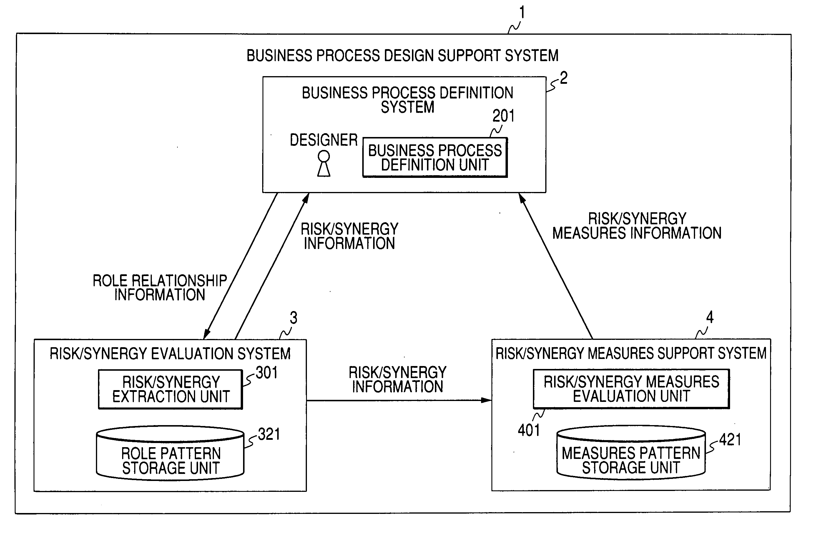 Method and system for supporting business process design by modeling role relationship